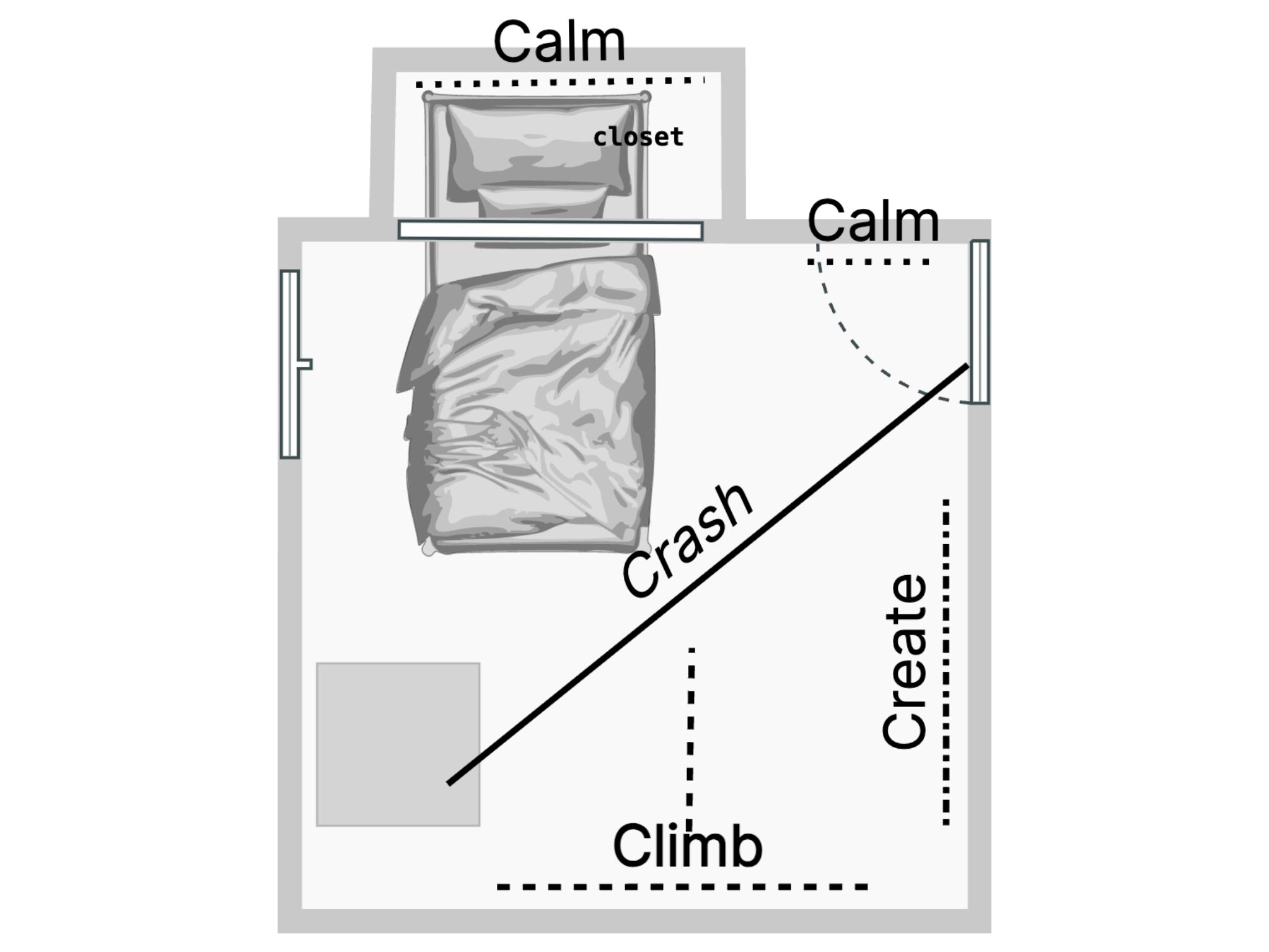 A bedroom with a bed, closet, and a diagram showing crash, climb, and create zones.