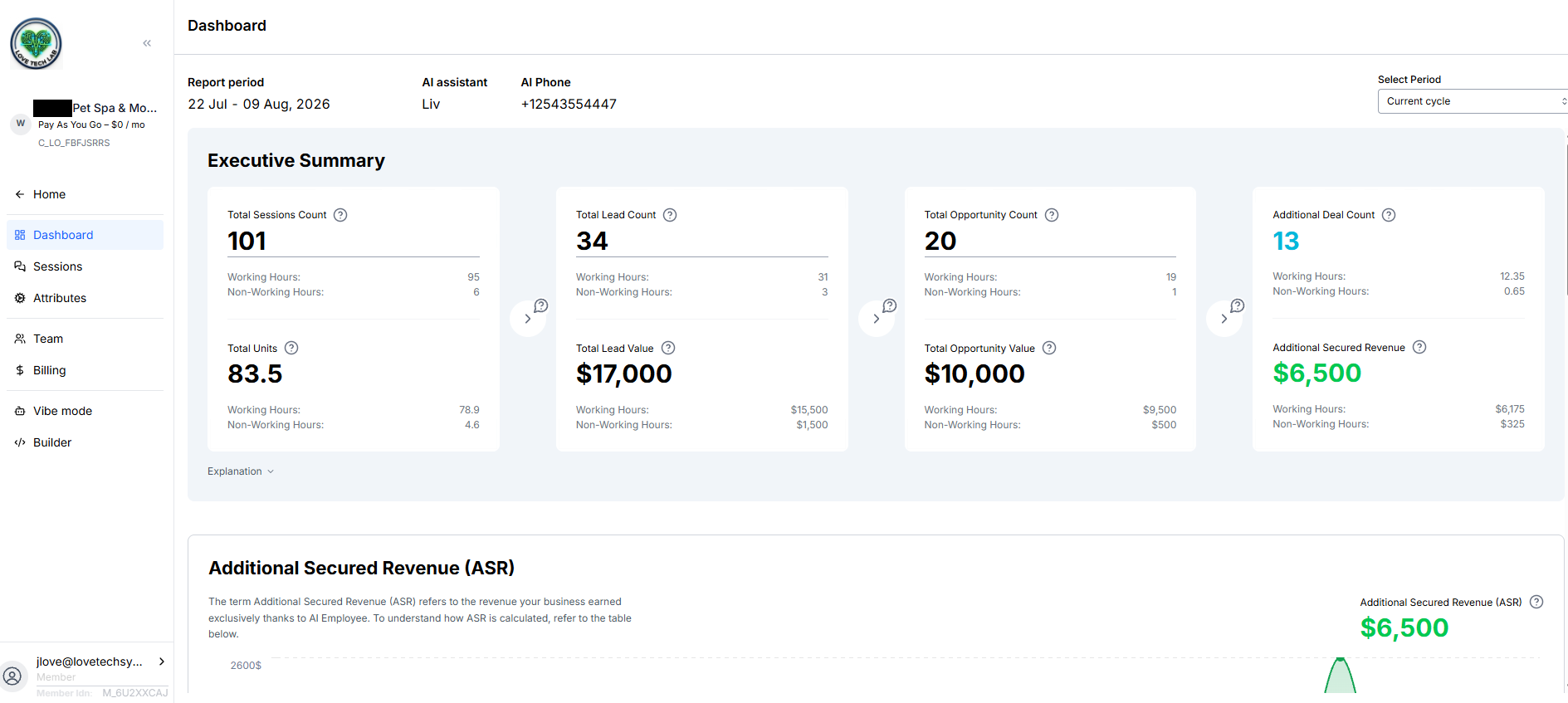 Dashboard with financial data, charts, and summaries, including revenue and secured income, on a computer screen.