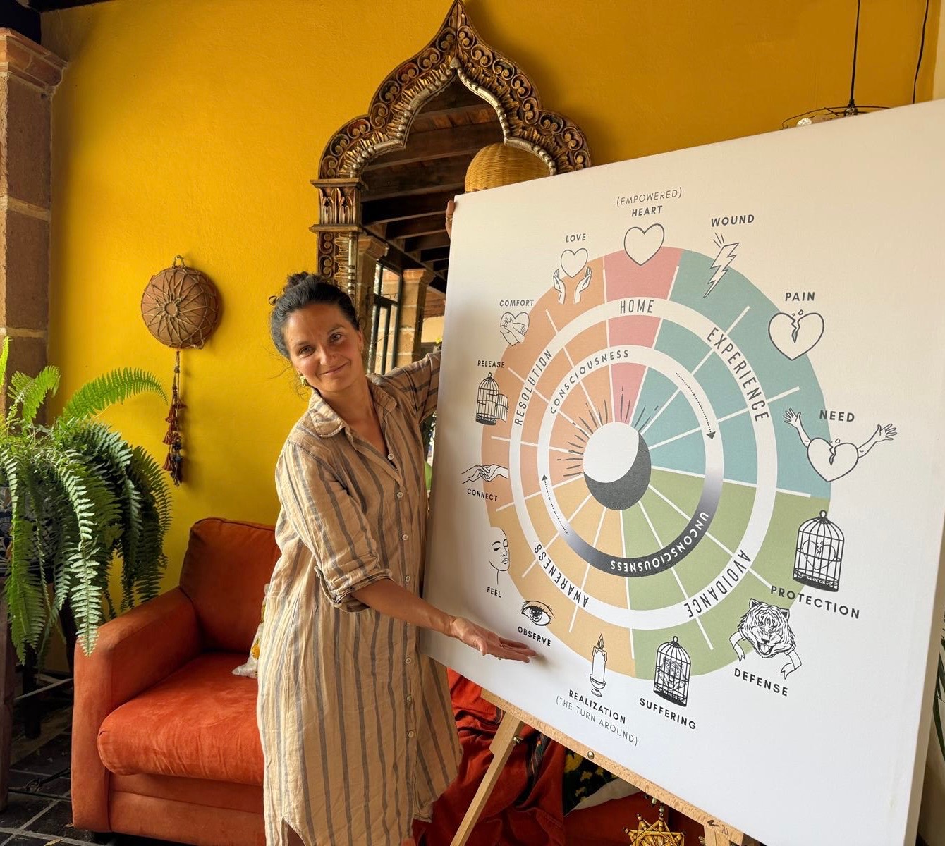 Woman standing next to a large diagram on an easel, in a room with yellow walls and decorative mirror.