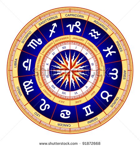 A zodiac wheel with astrological signs, months, and directions, featuring a blue and gold color scheme.